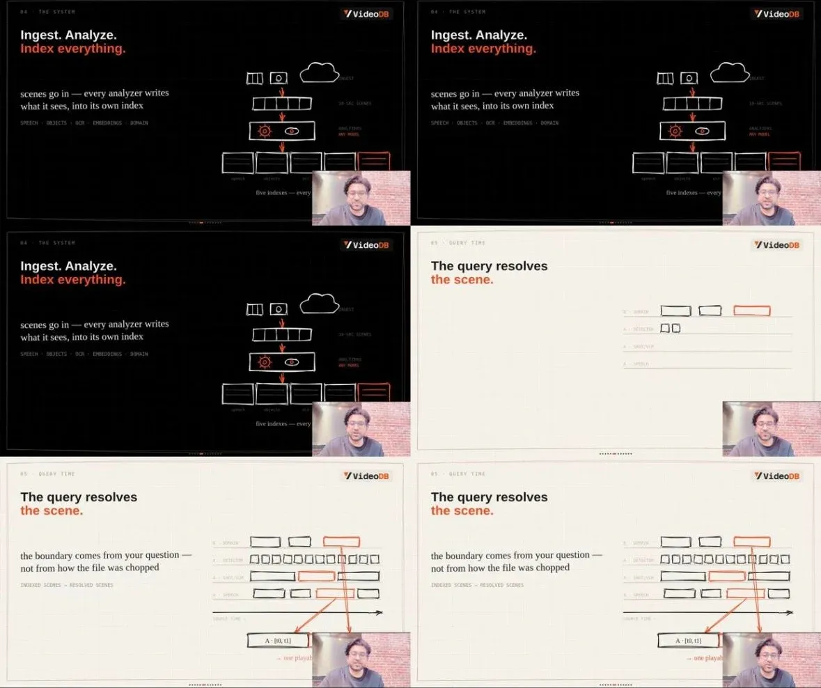 Contact sheet of frames the agent sampled from its own render to check slide timing