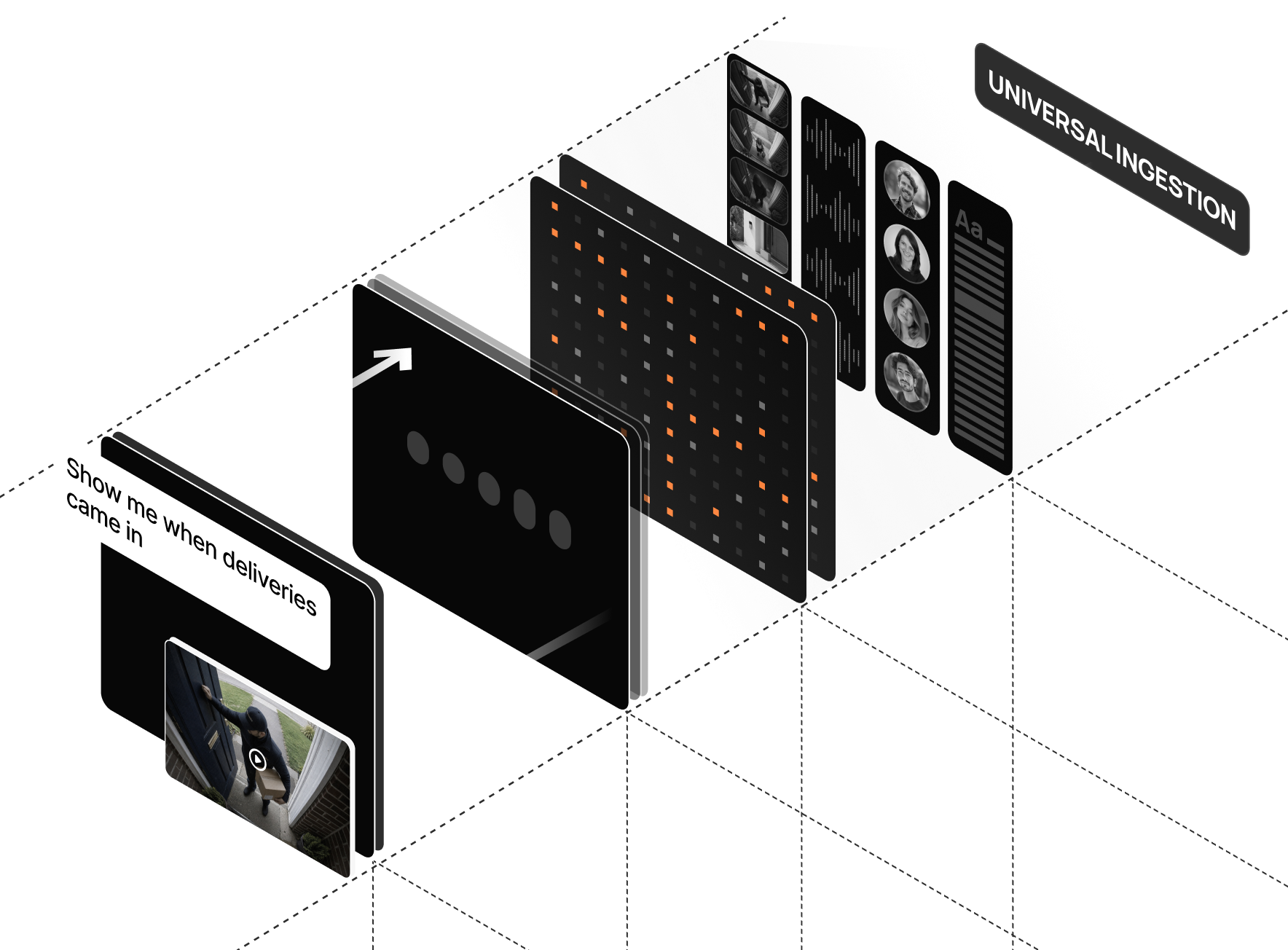 VideoDB unified stack — one platform for ingestion, processing, editing and delivery