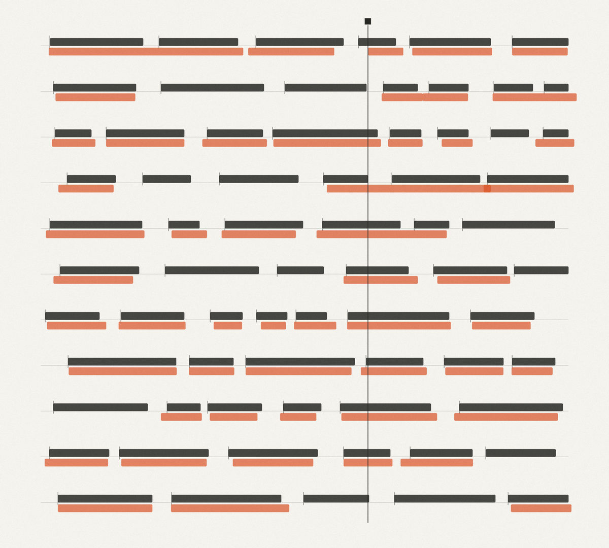 Timeline rows of action segments, reference in black above predicted in orange, with a vertical playhead